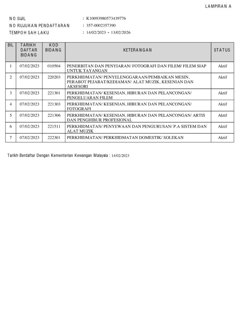 Kod Bidang Syarikat